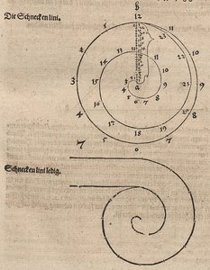 Archimedische Spirale